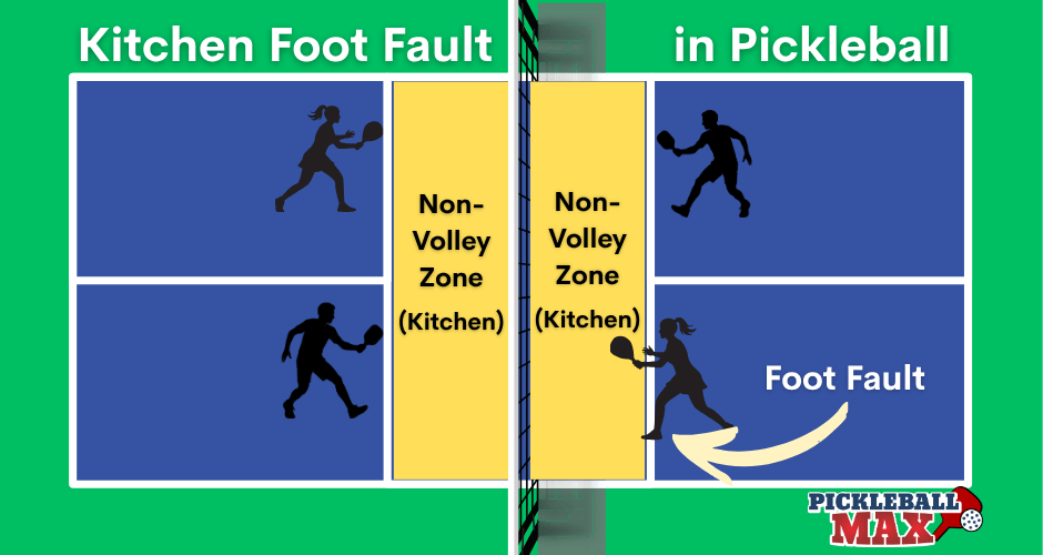 kitchen fault
