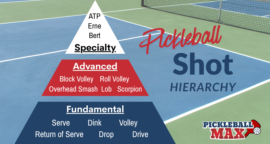 Pickleball Shots